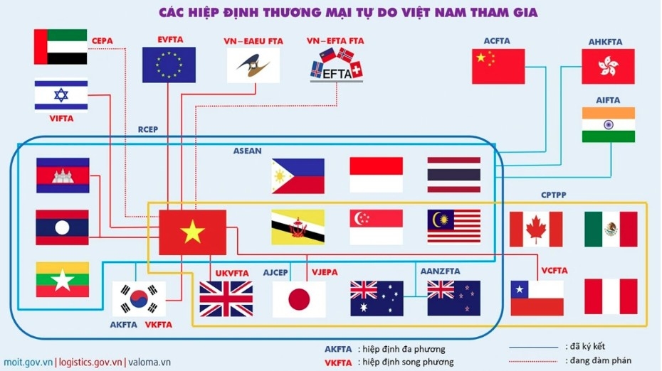 vietnam-efta trade deal poised to boost trade, but challenges loom for businesses picture 2 vietnam-efta trade deal poised to boost trade, but challenges loom for businesses picture 2