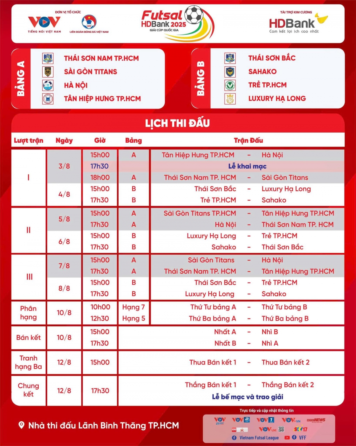 lich thi dau giai futsal hdbank cup quoc gia 2025 hinh anh 1