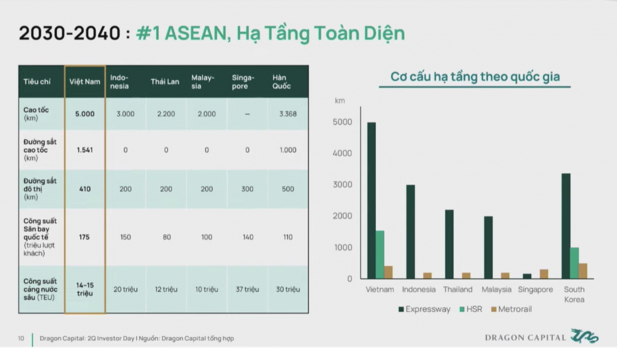 hạ tầng hiện đại - lực đẩy cho khát vọng hóa rồng của việt nam hình ảnh 4 ha tang hien dai - luc day cho khat vong hoa rong cua viet nam hinh anh 4