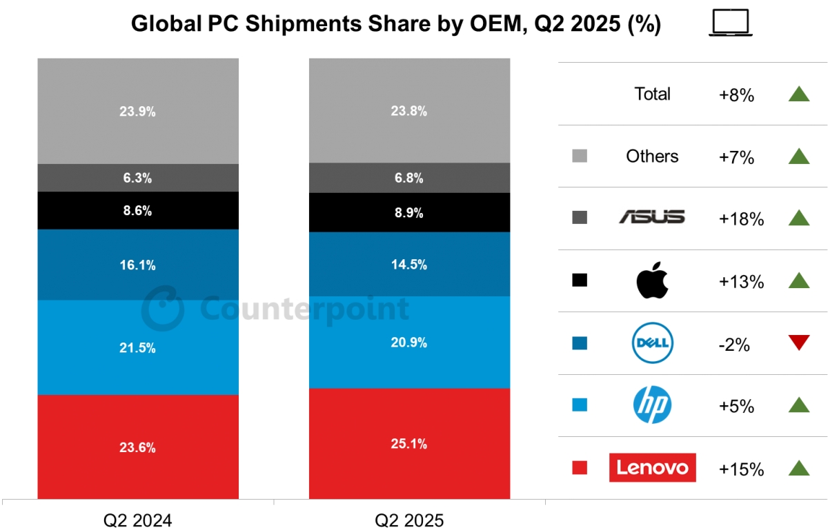 tech giants shift pc production to vietnam amid tariff concerns picture 1