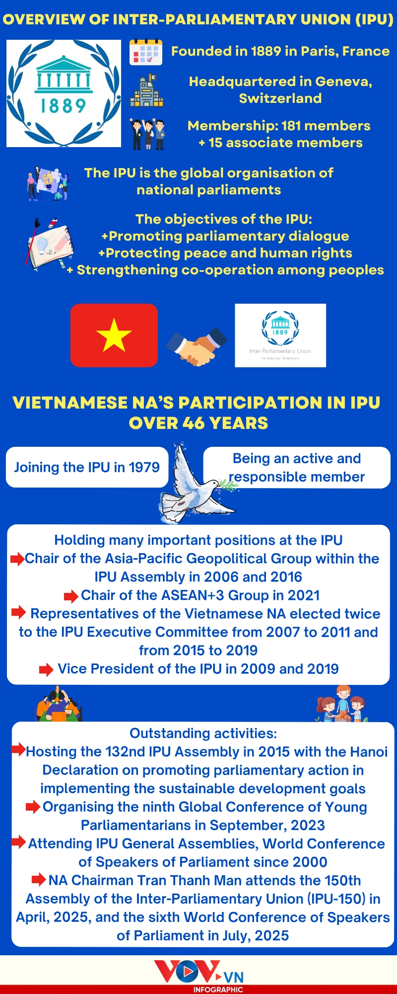 46 years of vietnam s active role in inter-parliamentary union picture 1