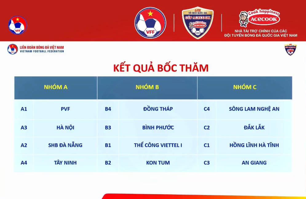 lịch thi đấu vòng chung kết u15 quốc gia 2025 Đại chiến ở vòng bảng hình ảnh 1 lich thi dau vong chung ket u15 quoc gia 2025 Dai chien o vong bang hinh anh 1