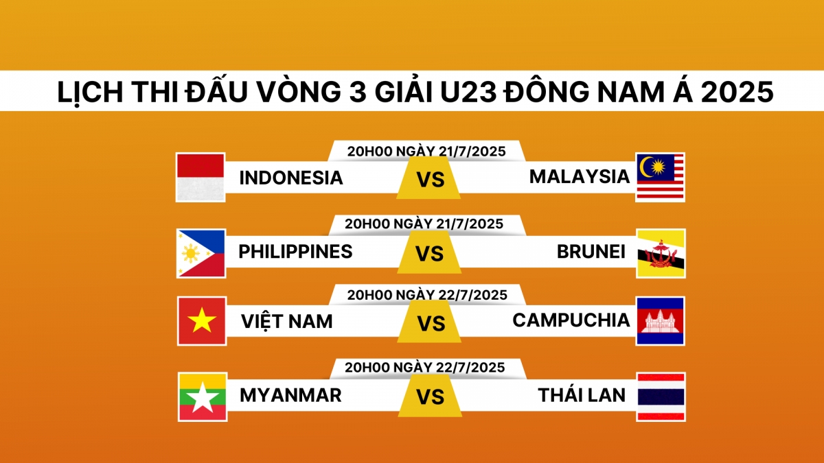 lich thi dau va truc tiep luot tran 3 u23 Dong nam A 2025 viet nam dau campuchia hinh anh 1