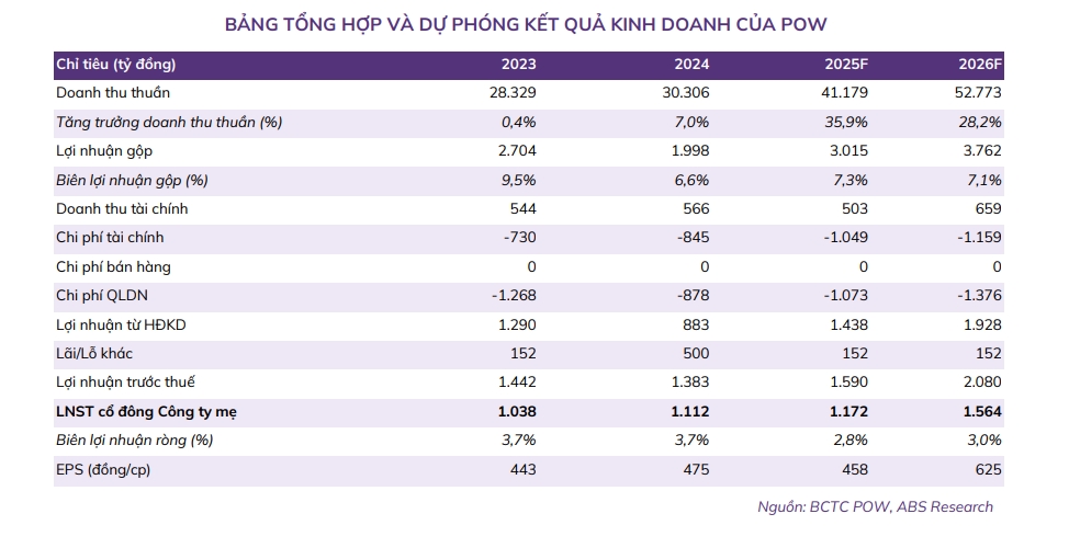 mot so co phieu can quan tam ngay 3 7 hinh anh 1