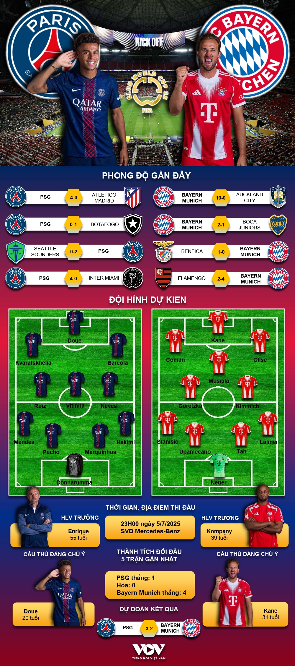 du doan ket qua va doi hinh ra san tran psg vs bayern munich hinh anh 1