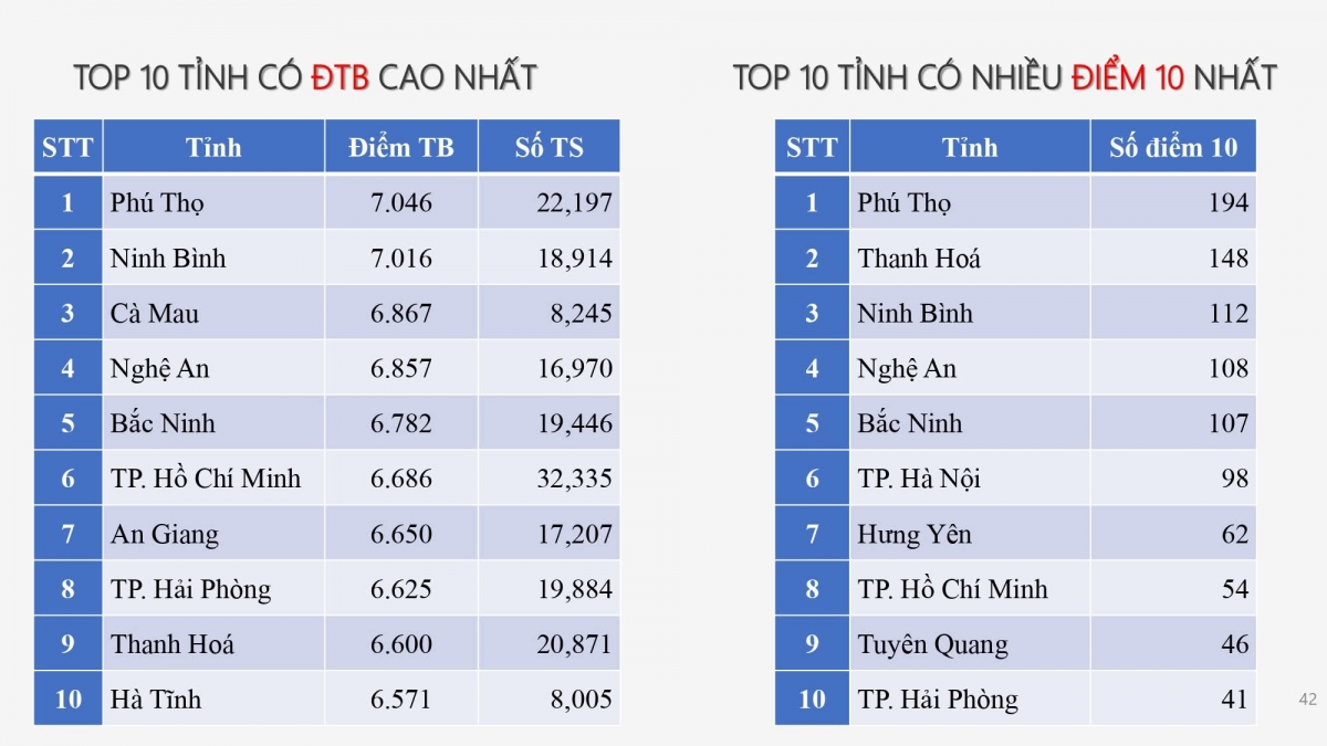 nữ sinh phú thọ đạt 3 điểm 10, là thủ khoa khối a00 toàn quốc năm 2025 hình ảnh 2 nu sinh phu tho dat 3 diem 10, la thu khoa khoi a00 toan quoc nam 2025 hinh anh 2