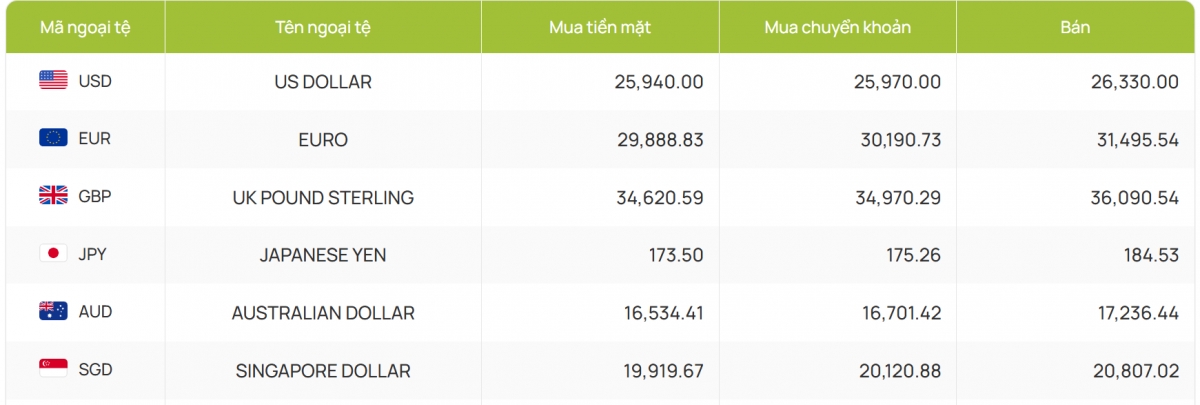 ty gia usd hom nay 8 7 ty gia trung tam tang len 26.121 dong usd hinh anh 4