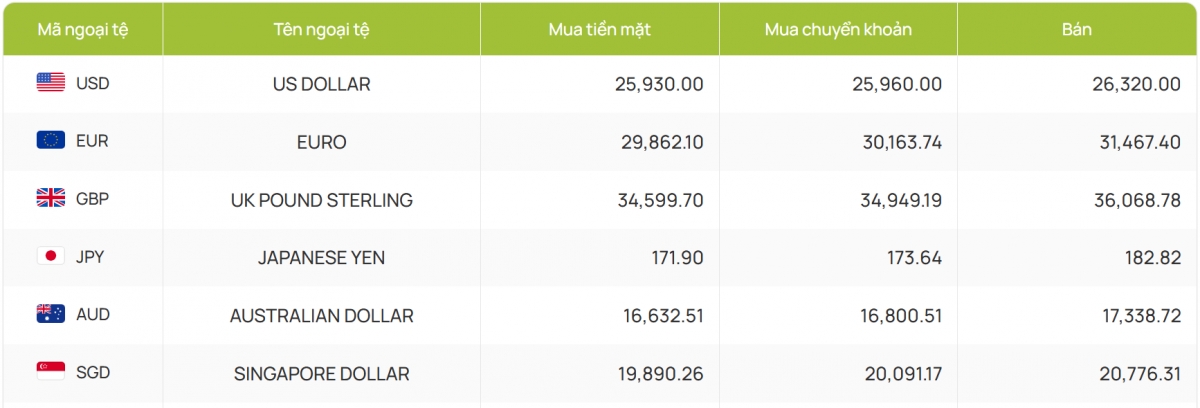 ty gia usd hom nay 10 7 ty gia trung tam tang len 25.131 dong usd hinh anh 4