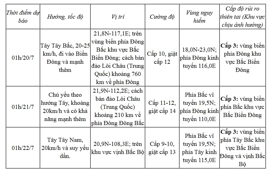 con bao wipha di chuyen theo huong tay bac voi toc do 20km h hinh anh 2