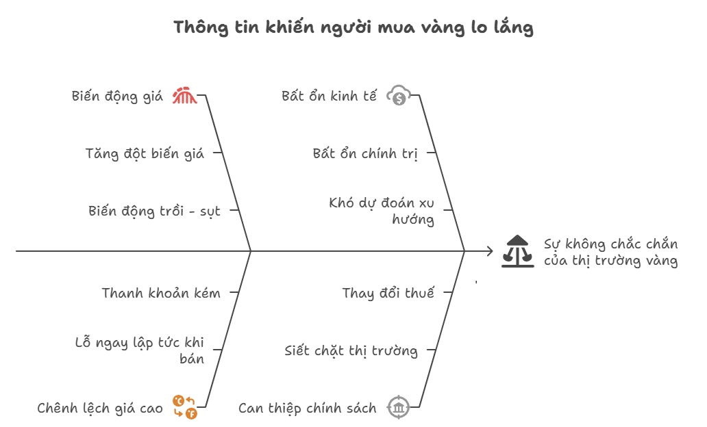 nguoi mua vang lo lang khi nghe thong tin nay hinh anh 1