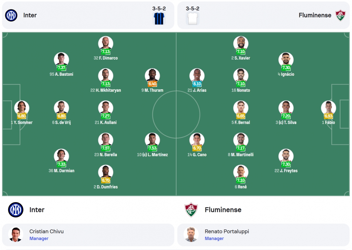 fluminense hạ gục Á quân cúp c1 châu Âu để vào tứ kết fifa club world cup 2025 hình ảnh 5 fluminense ha guc A quan cup c1 chau Au de vao tu ket fifa club world cup 2025 hinh anh 5