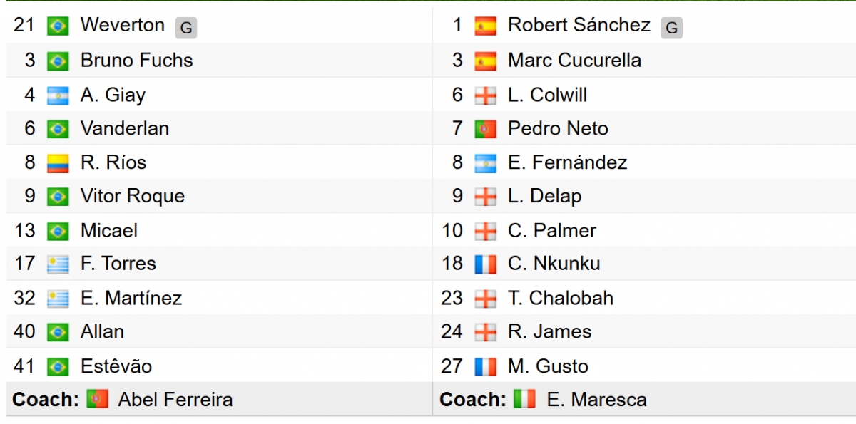 ket qua club world cup hom nay 5 7 chelsea thang nhoc palmeiras, tien vao ban ket hinh anh 22