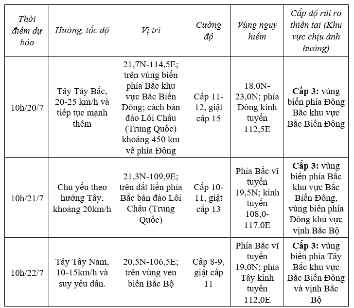 bao wipha vao bien Dong, cap 11-12, gay mua lon va lu quet o bac bo hinh anh 2
