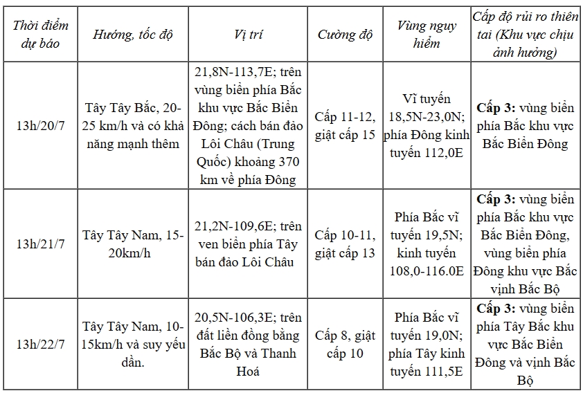 bão wipha vào biển Đông, bắc bộ đề phòng khẩn cấp với tàu thuyền trên biển hình ảnh 2 bao wipha vao bien Dong, bac bo de phong khan cap voi tau thuyen tren bien hinh anh 2
