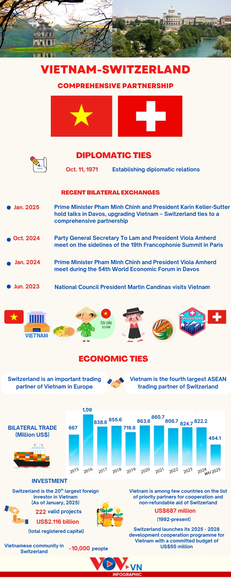 vietnam-switzerland comprehensive partnership at a glance picture 1