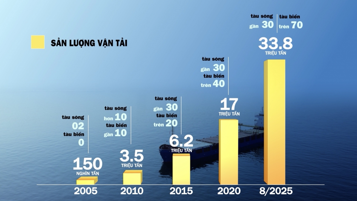 viet thuan group ky niem 20 nam thanh lap khat vong vuon ra bien lon hinh anh 3