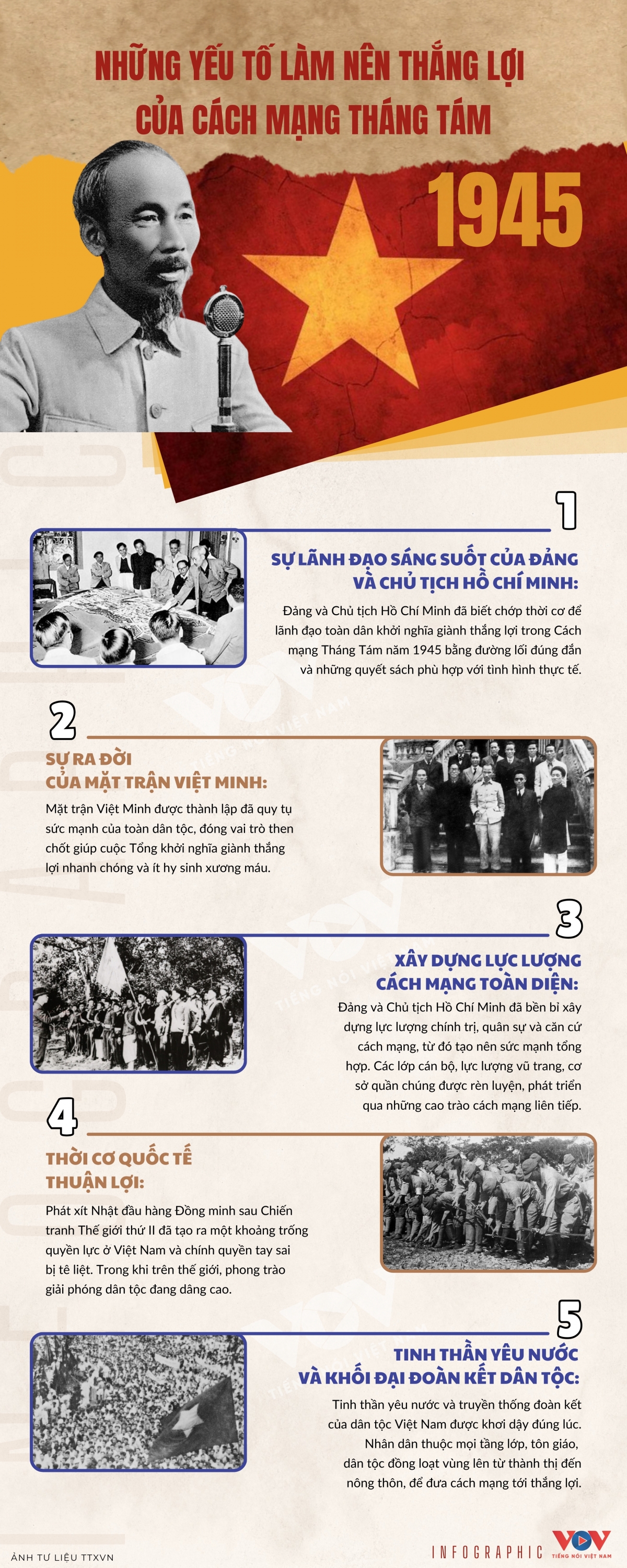 nhung yeu to lam nen thang loi cua cach mang thang tam 1945 hinh anh 1
