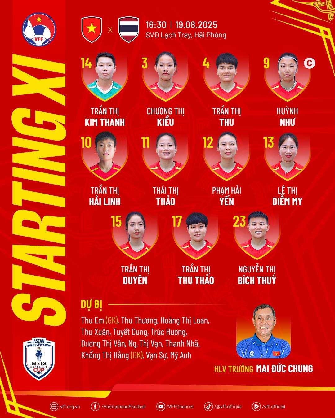 Dt nu viet nam ket thuc asean cup 2025 bang chien thang dam truoc Dt nu thai lan hinh anh 10