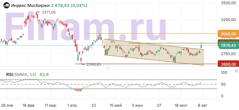 Thị trường chứng khoán Nga tăng mạnh nhờ kỳ vọng đối thoại Nga - Mỹ
