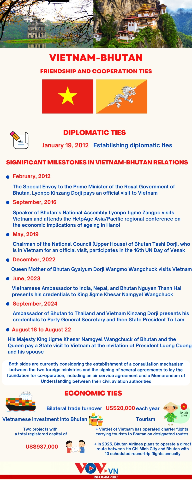 vietnam-bhutan friendship and co-operation ties in focus picture 1