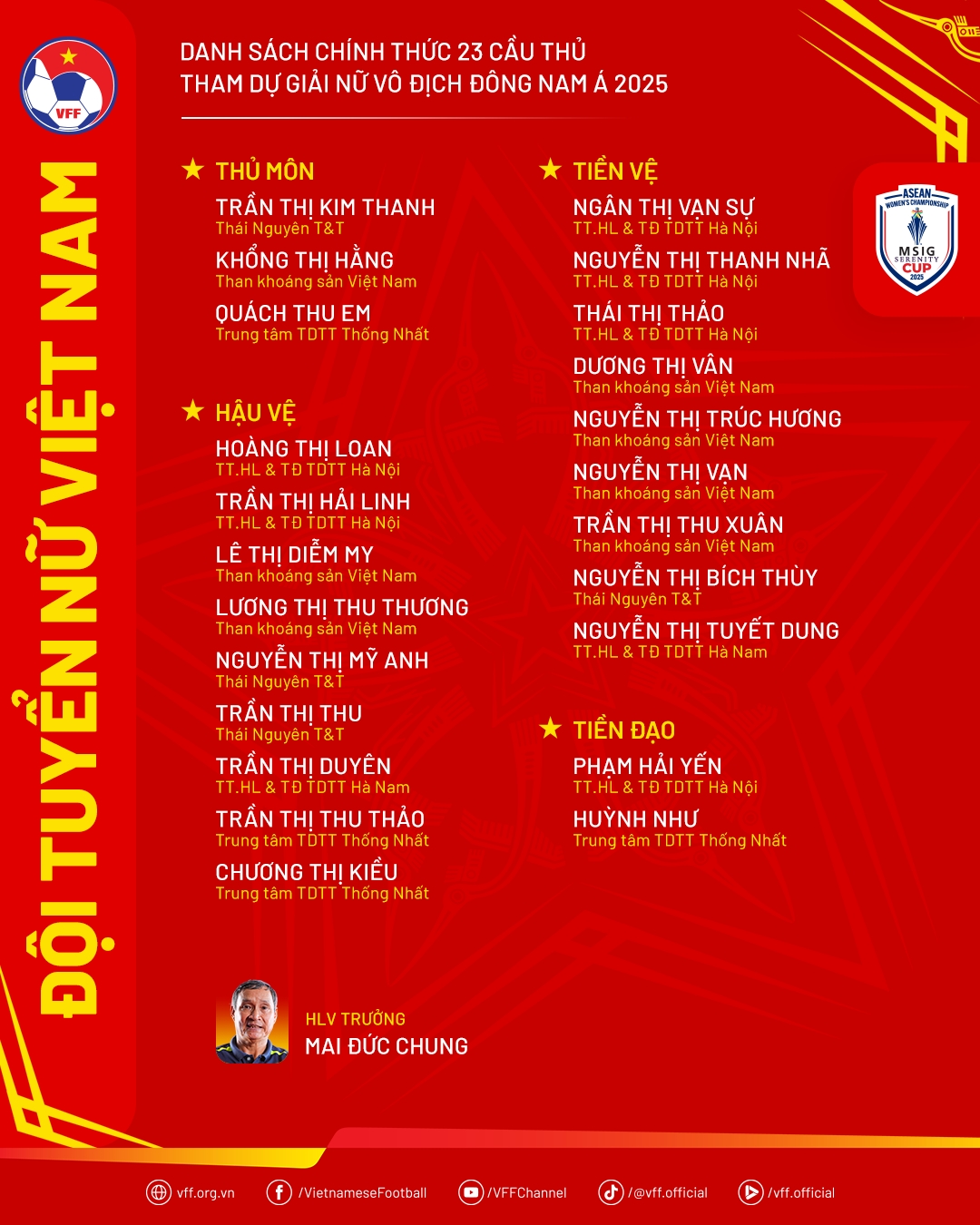 23-player squad unveiled for 2025 asean women s championship picture 1 23-player squad unveiled for 2025 asean women s championship picture 1