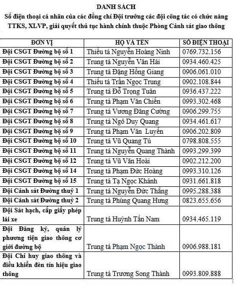 ha noi cong khai so dien thoai 19 Doi truong Doi canh sat giao thong hinh anh 1
