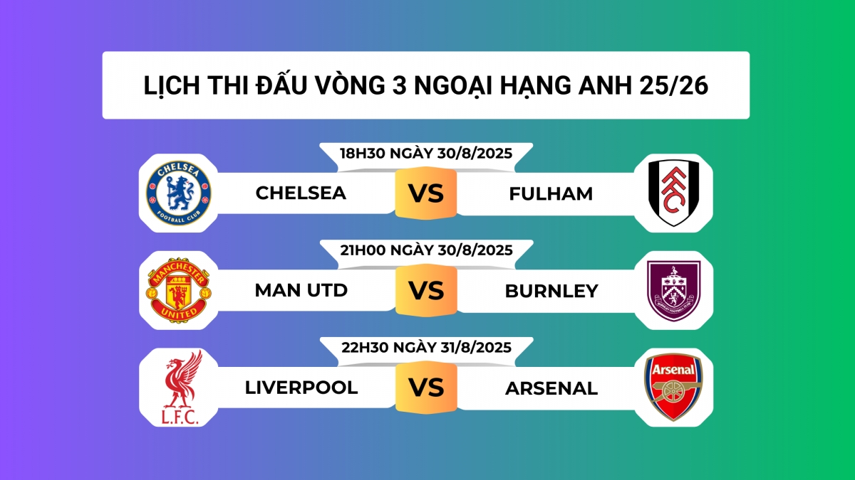 Lịch thi đấu vòng 3 Ngoại hạng Anh 2025/2026: Liverpool đại chiến Arsenal