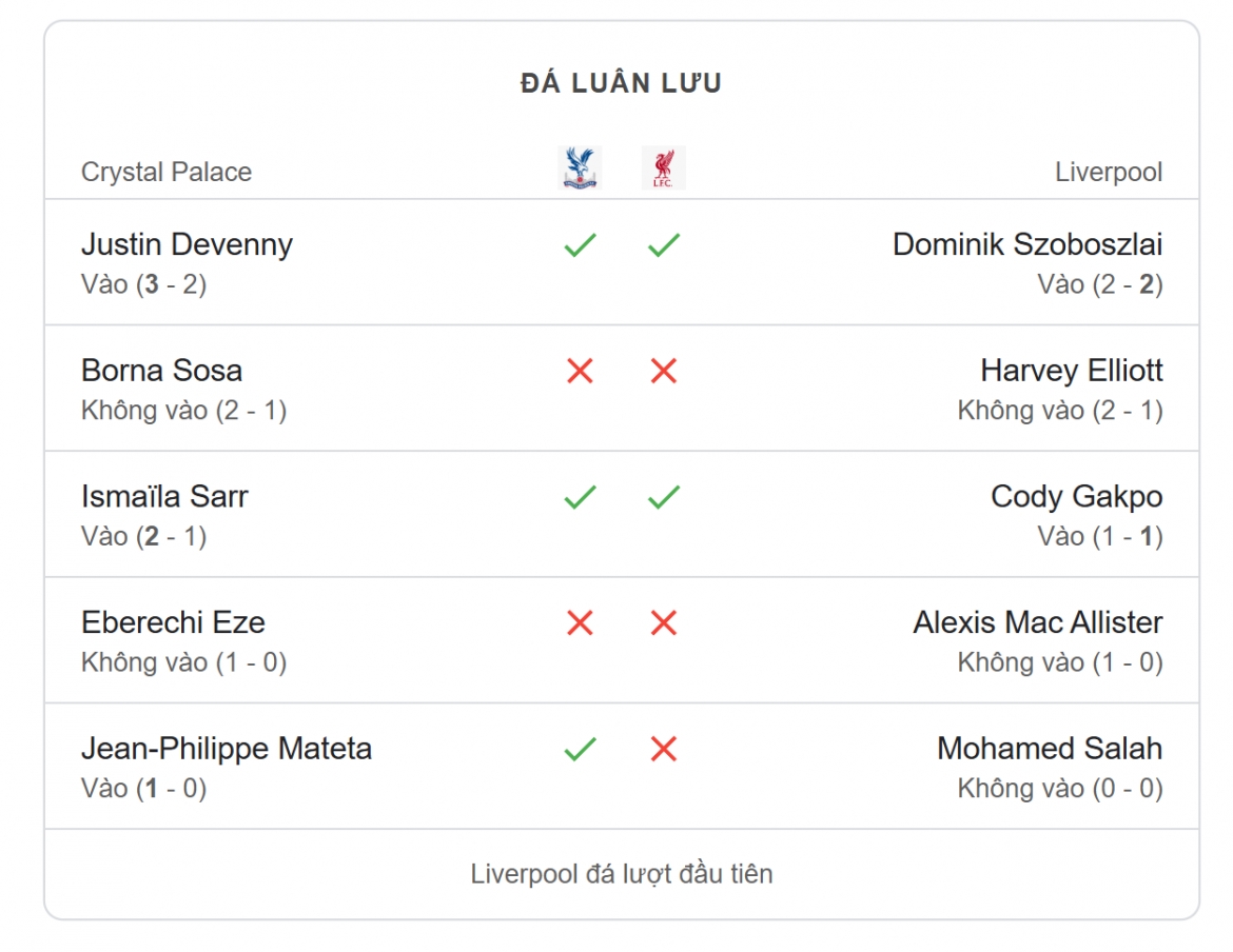 crystal palace thang kich tinh liverpool de gianh sieu cup anh hinh anh 39