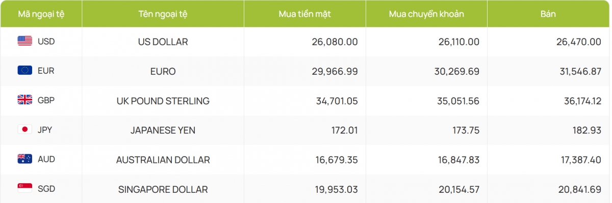 ty gia usd hom nay 19 8 ty gia trung tam tang len moc 25.255 dong usd hinh anh 4
