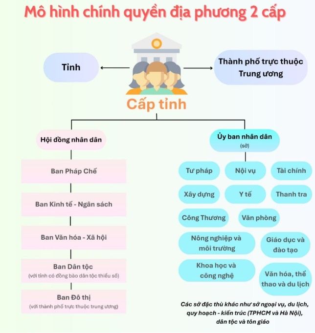 ket luan cua bo chinh tri, ban bi thu ve hoat dong chinh quyen dia phuong 2 cap hinh anh 2