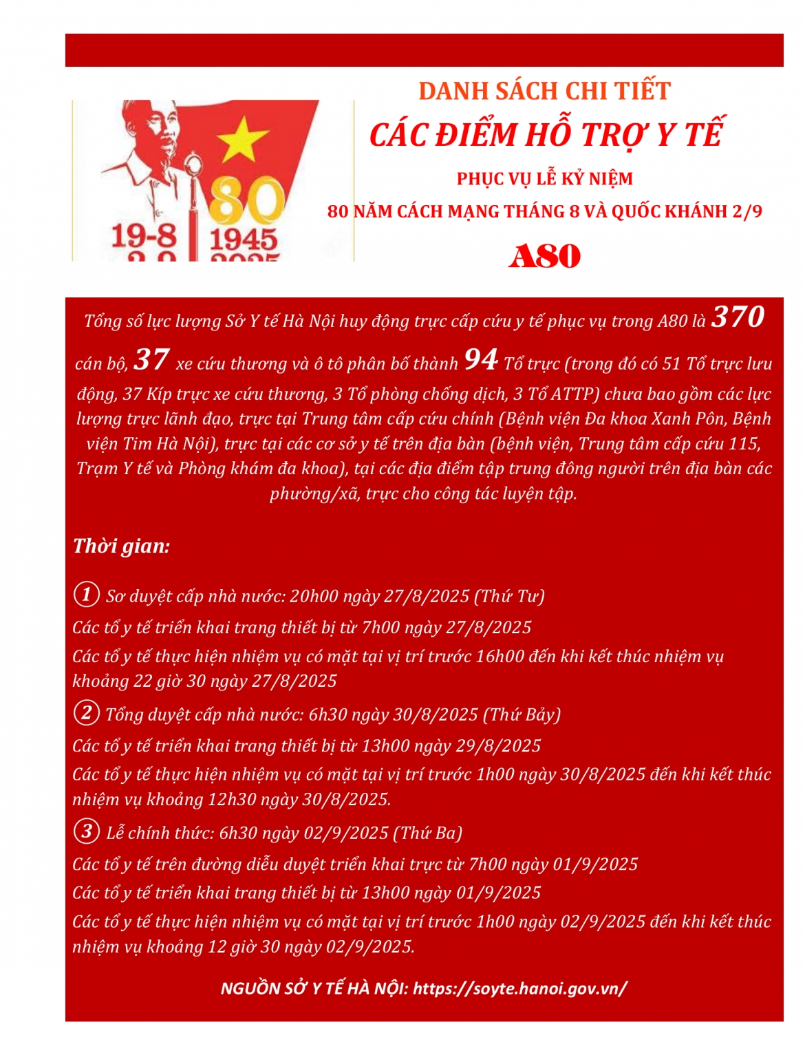 danh sach chi tiet cac diem ho tro y te phuc vu a80 hinh anh 1