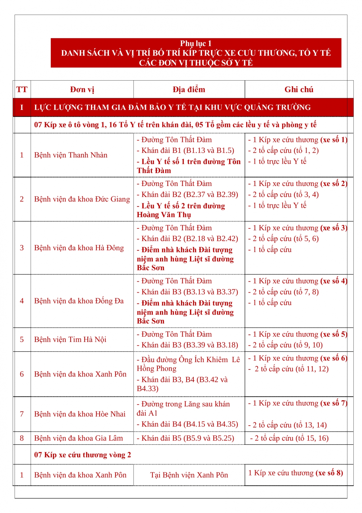 danh sach chi tiet cac diem ho tro y te phuc vu a80 hinh anh 2