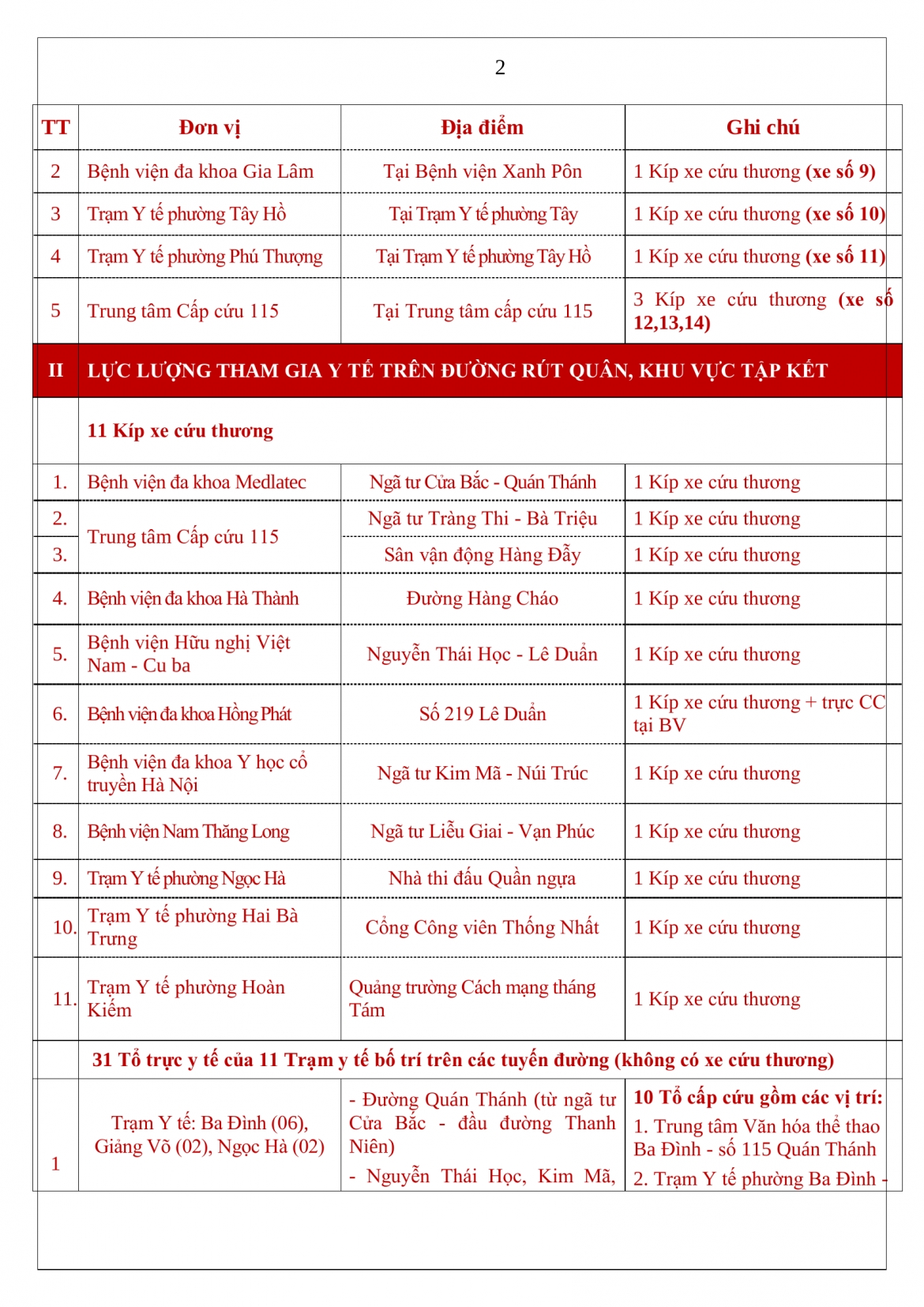 danh sach chi tiet cac diem ho tro y te phuc vu a80 hinh anh 3