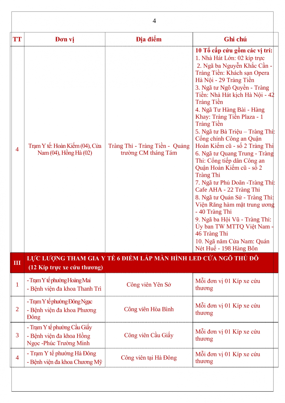danh sach chi tiet cac diem ho tro y te phuc vu a80 hinh anh 5