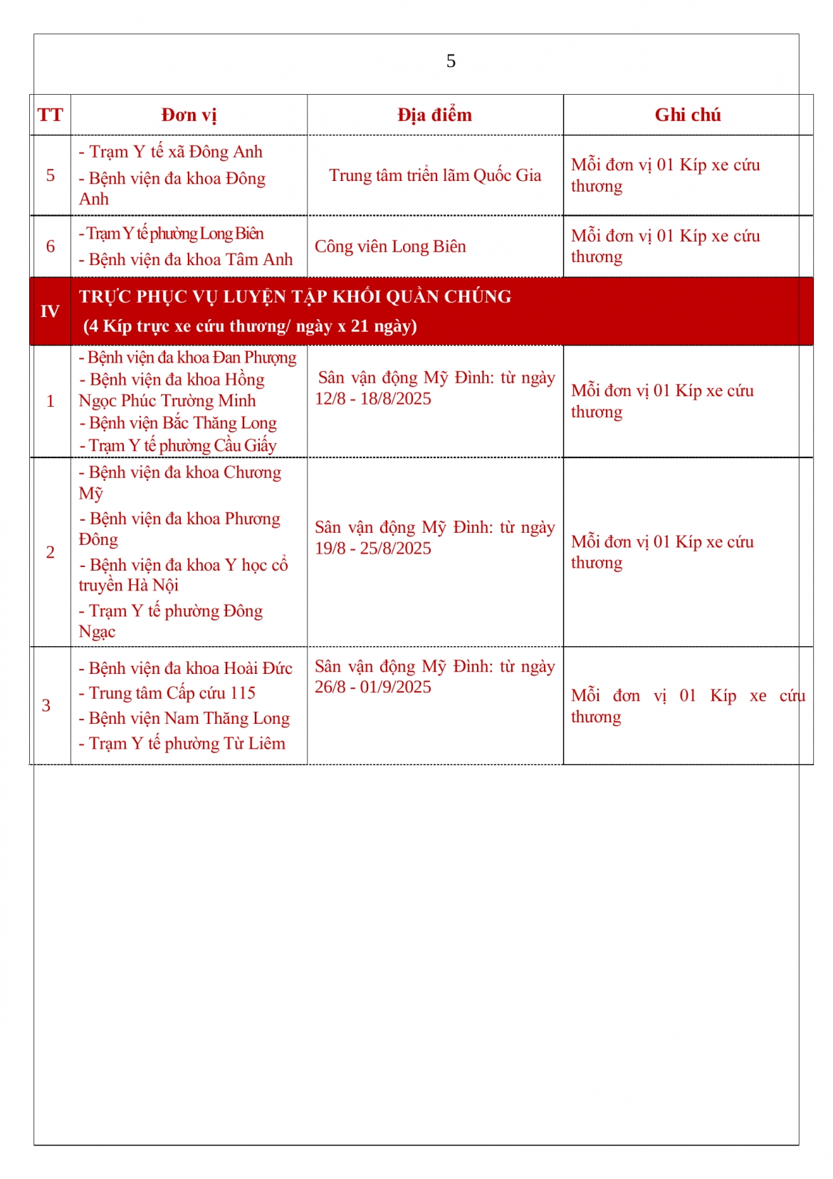 danh sach chi tiet cac diem ho tro y te phuc vu a80 hinh anh 6