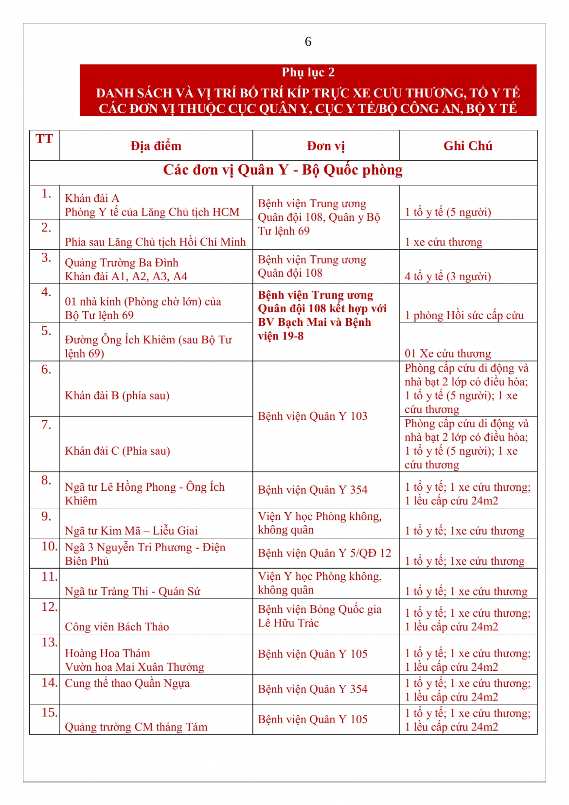 danh sach chi tiet cac diem ho tro y te phuc vu a80 hinh anh 7