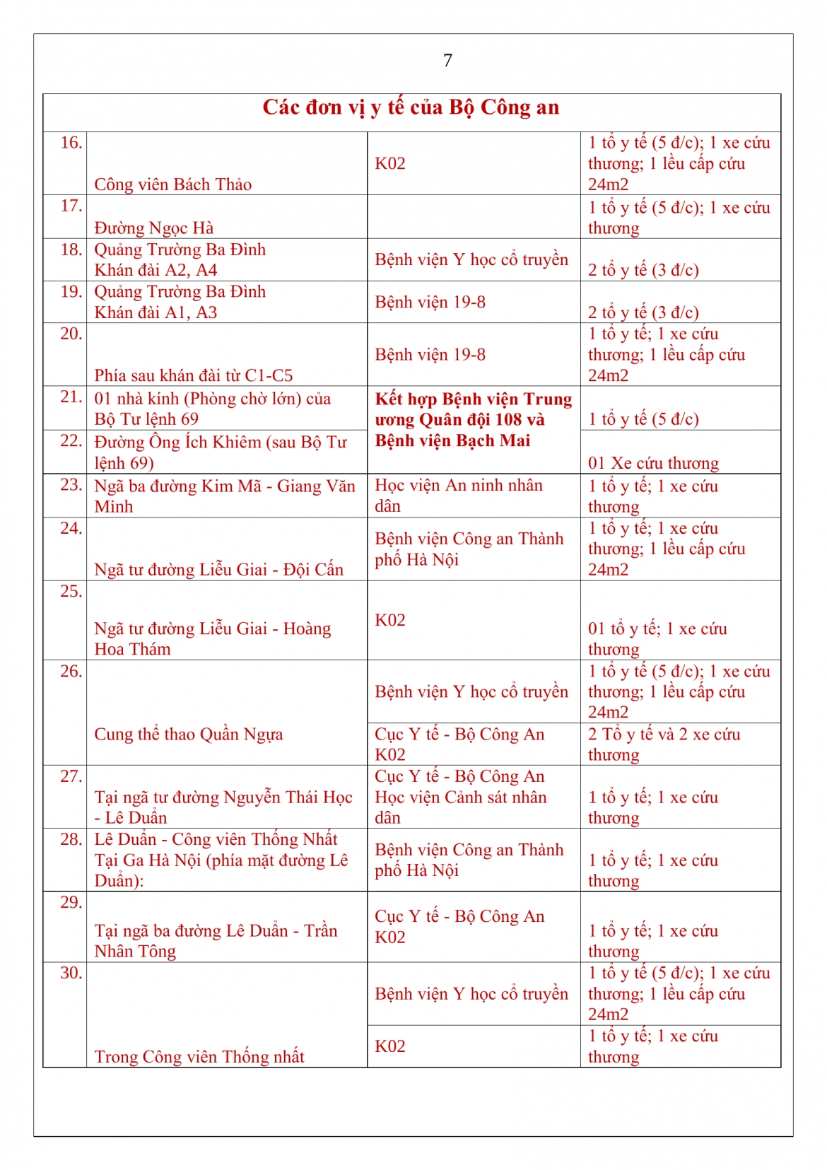 danh sach chi tiet cac diem ho tro y te phuc vu a80 hinh anh 8