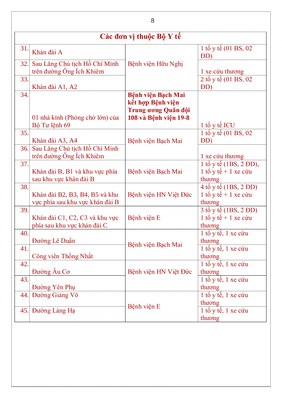 danh sach chi tiet cac diem ho tro y te phuc vu a80 hinh anh 9