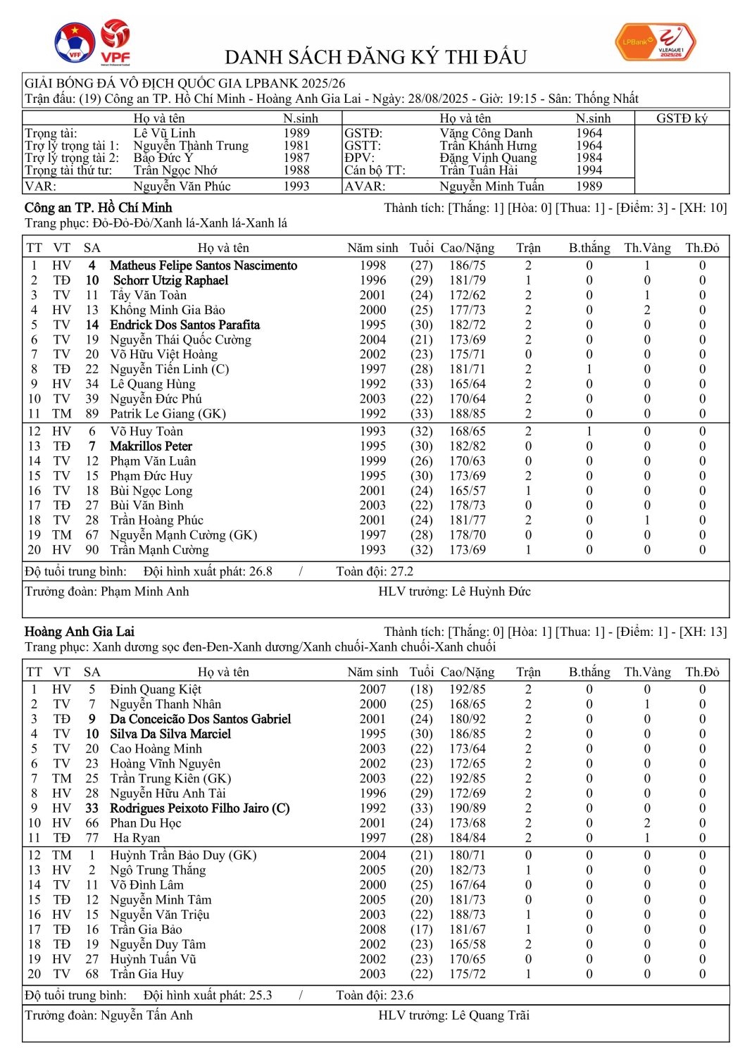 ket qua bong da hom nay 28 8 hagl thua clb ca tp.hcm, lam nguy o v-league hinh anh 3