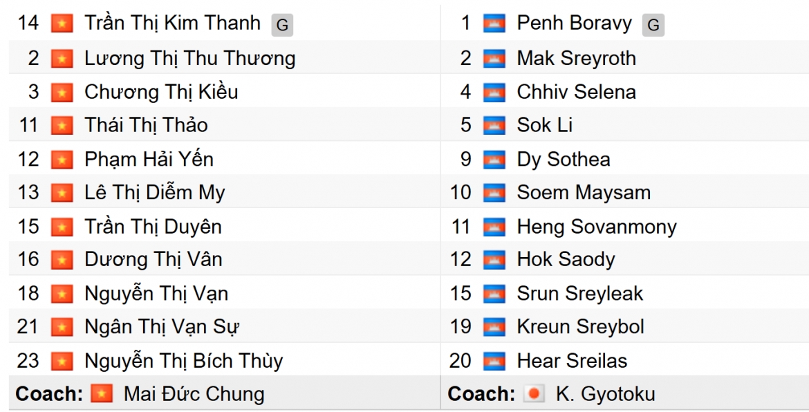 Dt nu viet nam thang Dt nu campuchia 6-0 ngay ra quan asean cup nu 2025 hinh anh 16