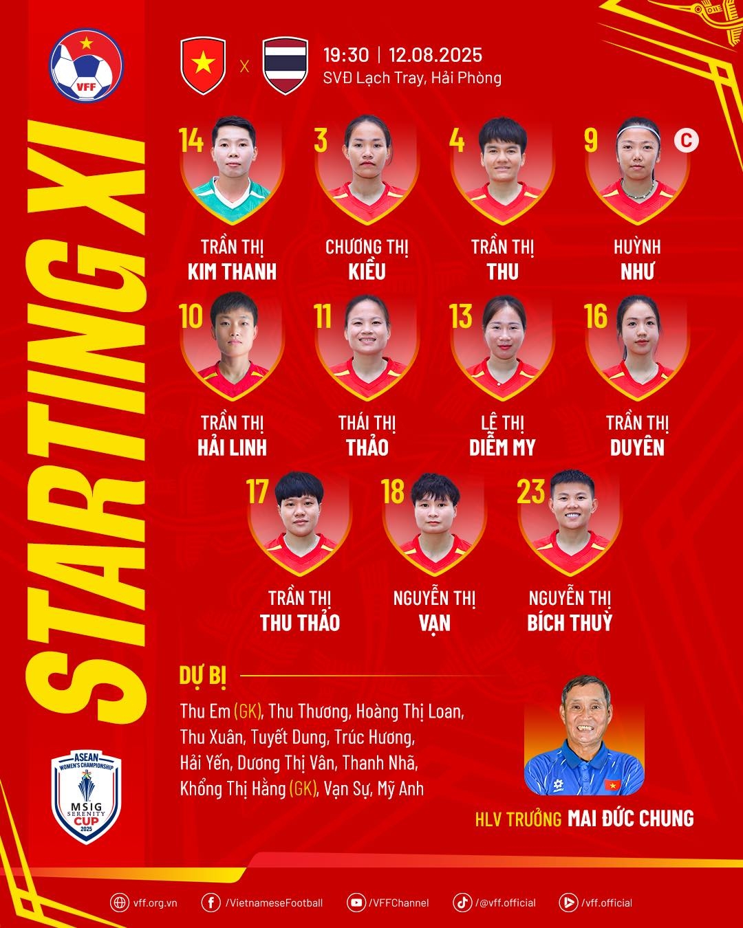 gieo sau cho thai lan, Dt nu viet nam vao ban ket asean cup 2025 voi ngoi dau hinh anh 4