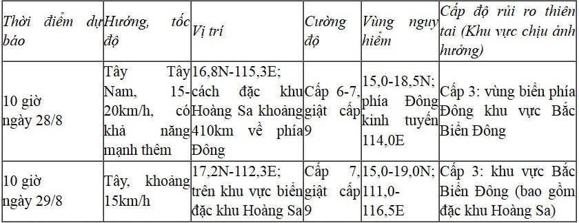 bao so 5 vua tan, bien Dong lai xuat hien ap thap nhiet doi hinh anh 1