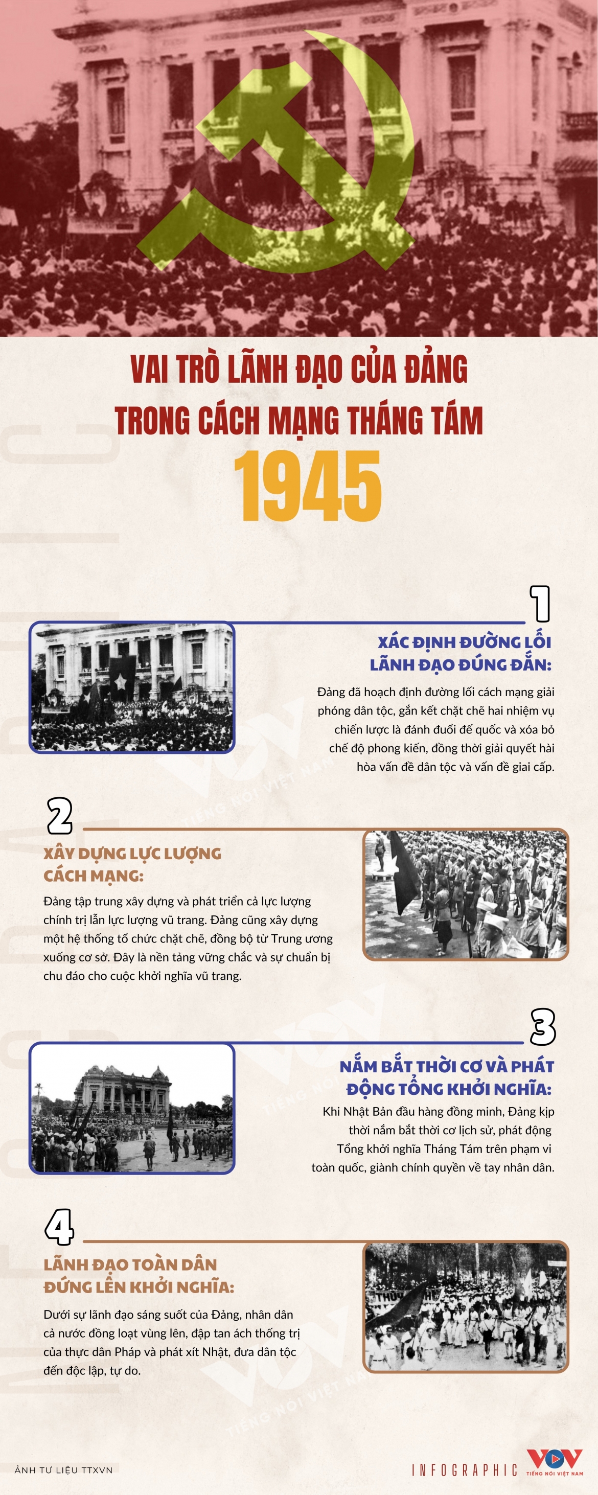 vai tro lanh dao cua Dang trong cach mang thang tam 1945 hinh anh 1