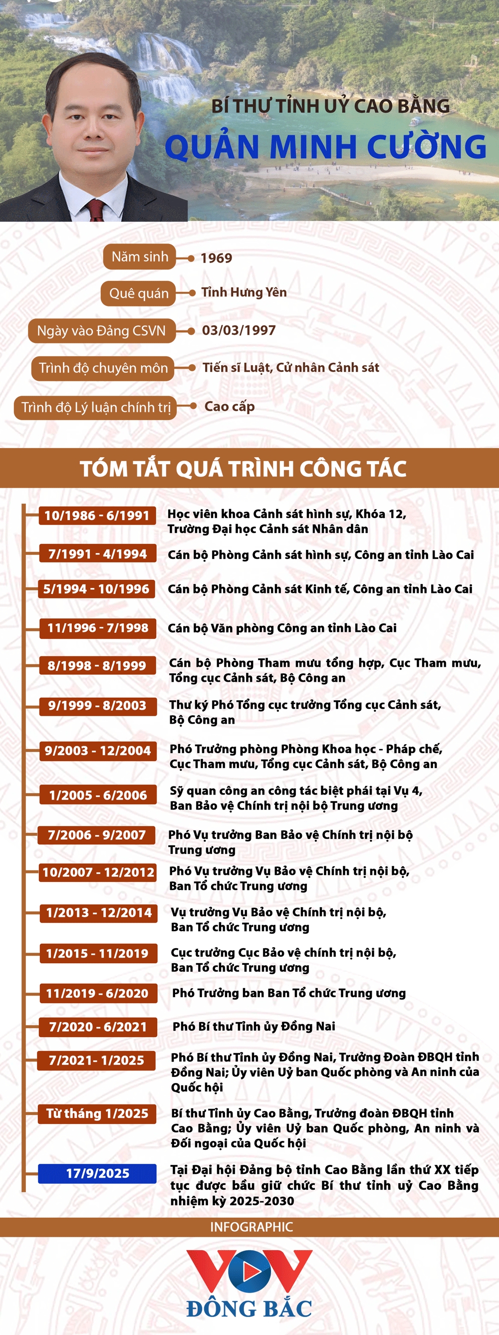 chan dung bi thu tinh uy cao bang quan minh cuong hinh anh 1