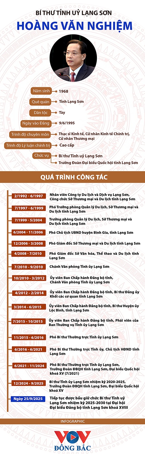 Chân dung Bí thư Tỉnh uỷ Lạng Sơn Hoàng Văn Nghiệm