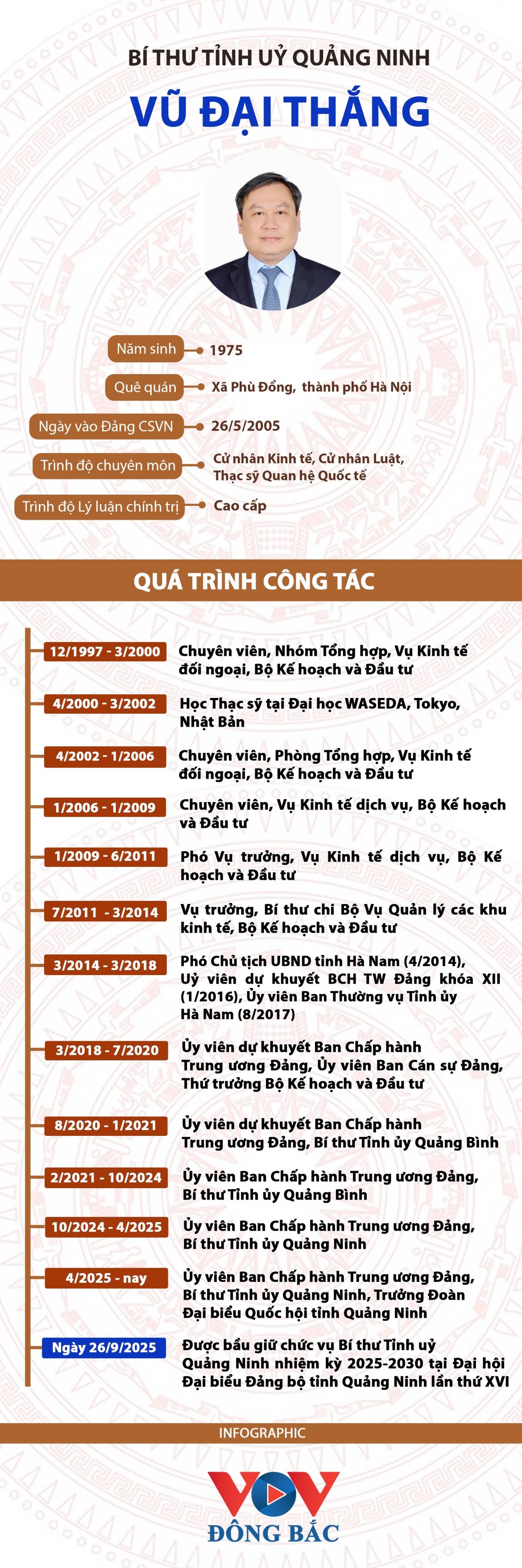 chan dung bi thu tinh uy quang ninh vu Dai thang hinh anh 1