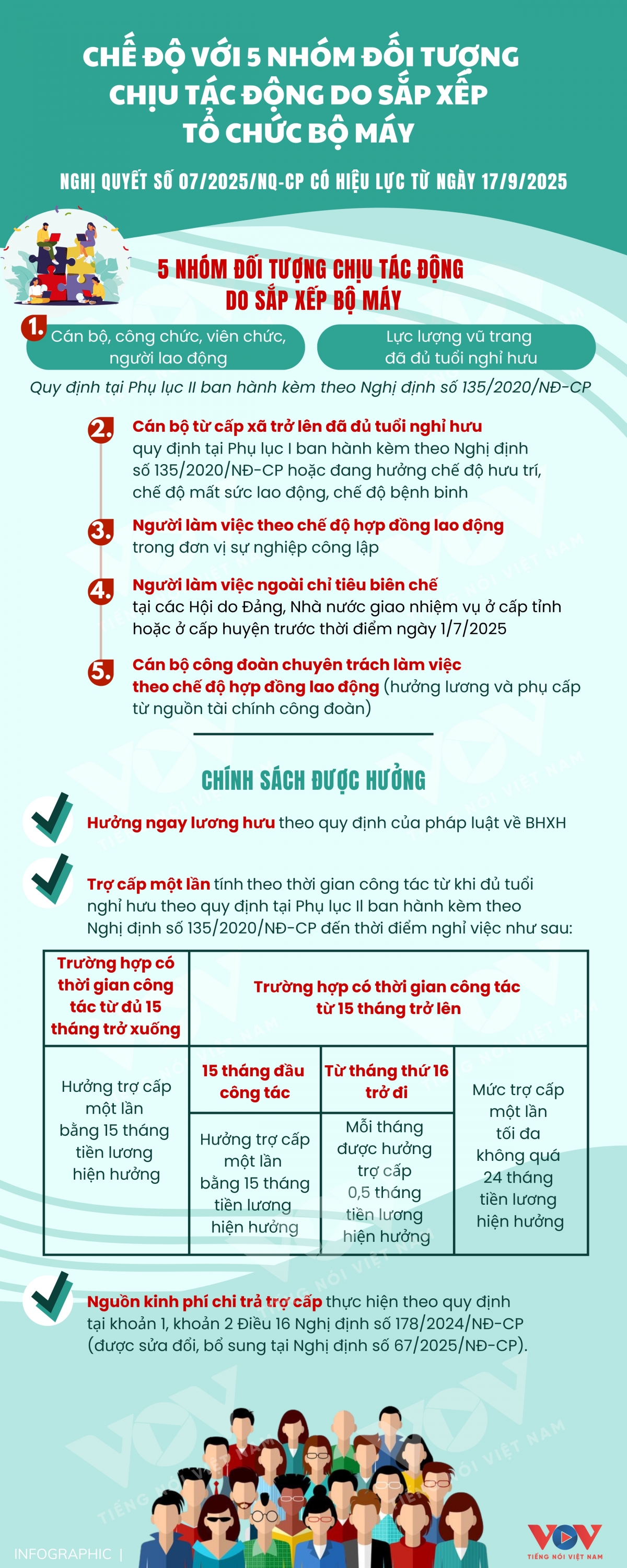 che do voi 5 nhom doi tuong chiu tac dong do sap xep to chuc bo may hinh anh 1