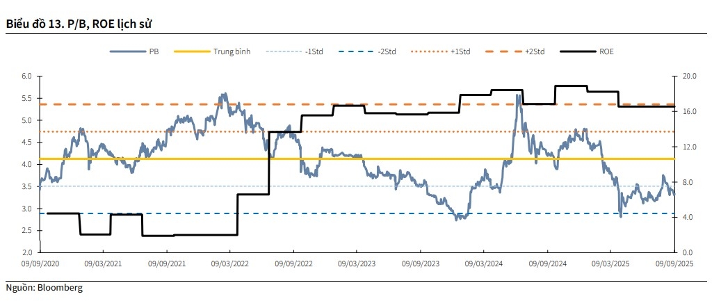 Một số cổ phiếu cần quan tâm ngày 16/9