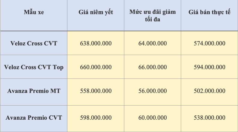 nhieu mau mpv dua nhau giam gia, co mau chi hon 400 trieu dong hinh anh 1