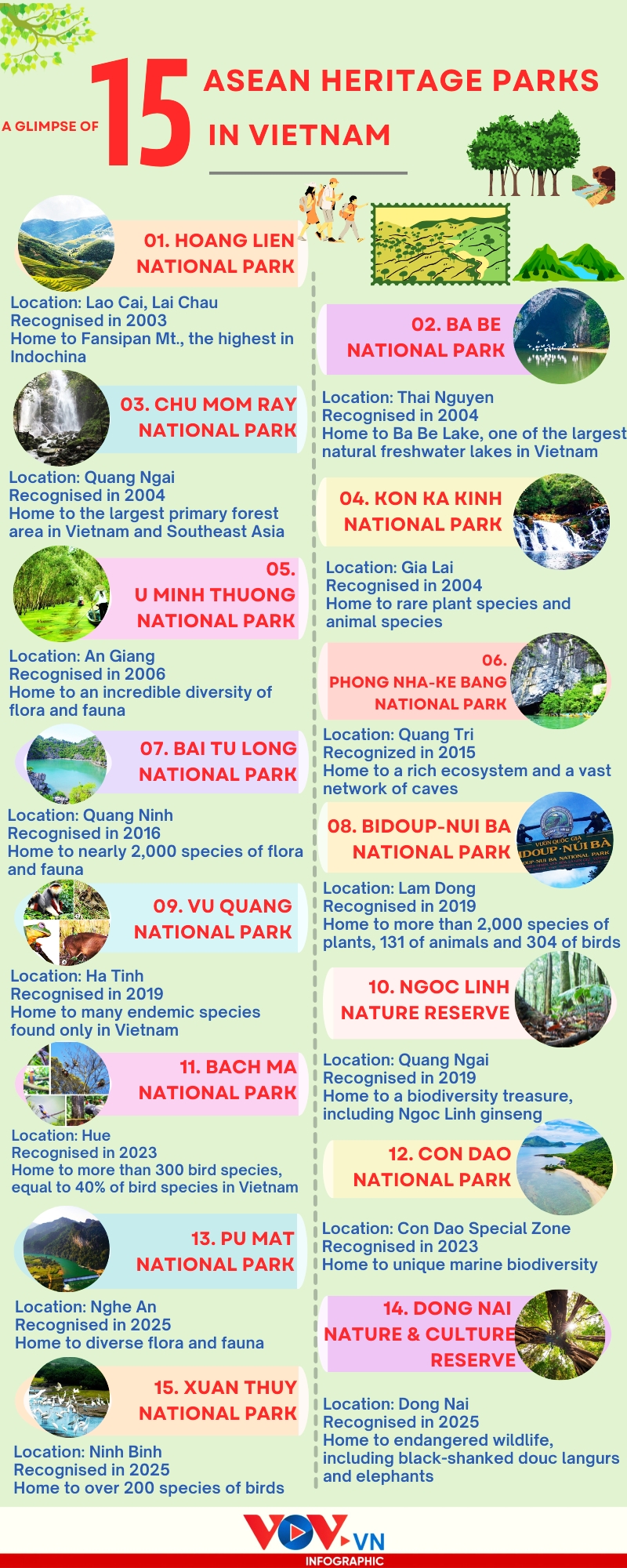 a glimpse of 15 celebrated asean heritage parks in vietnam picture 1